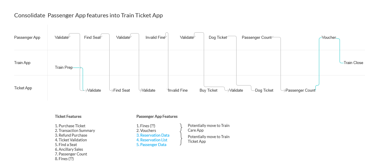 ÖBB Tickets — consolidated ticket screen detail