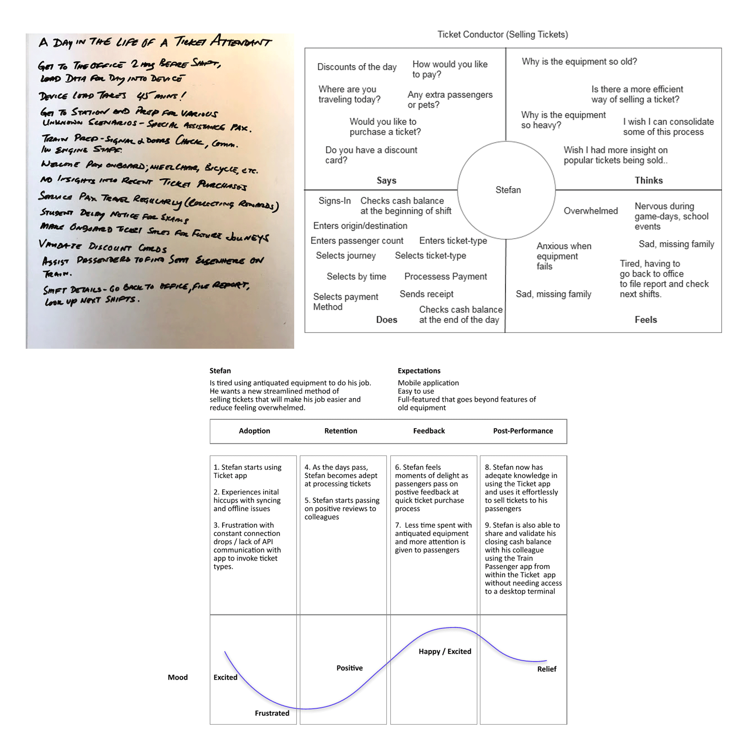 ÖBB Tickets — day in the life empathy and journey mapping