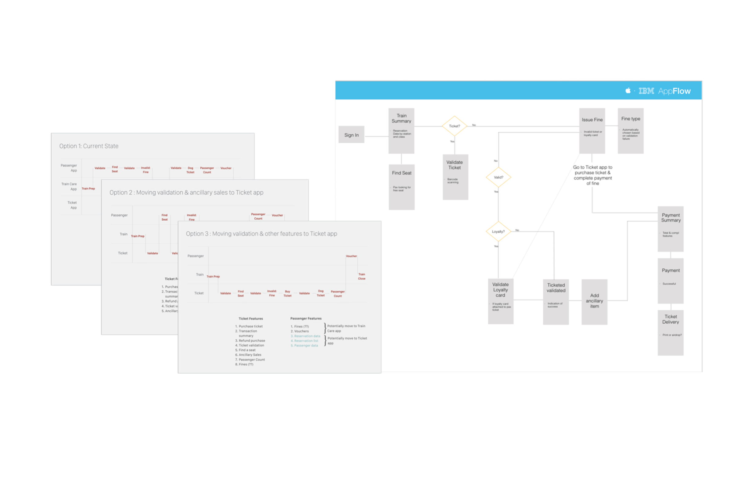 User flow diagram for team engagement and collaboration