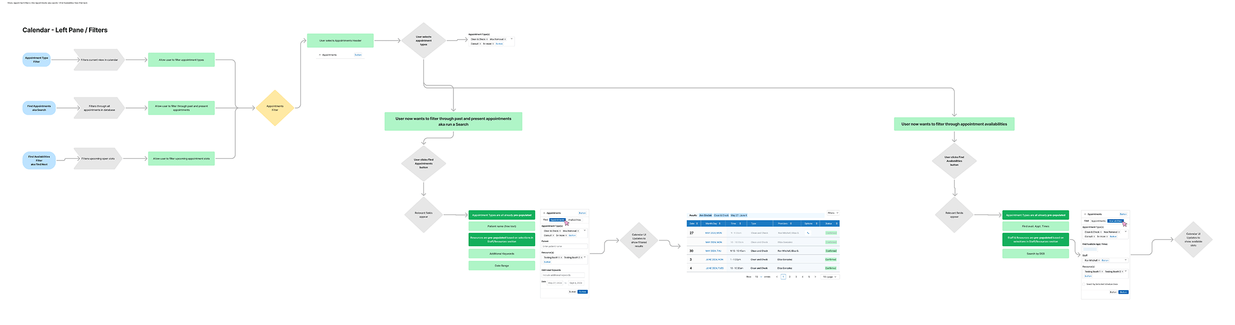 Find availabilities flow