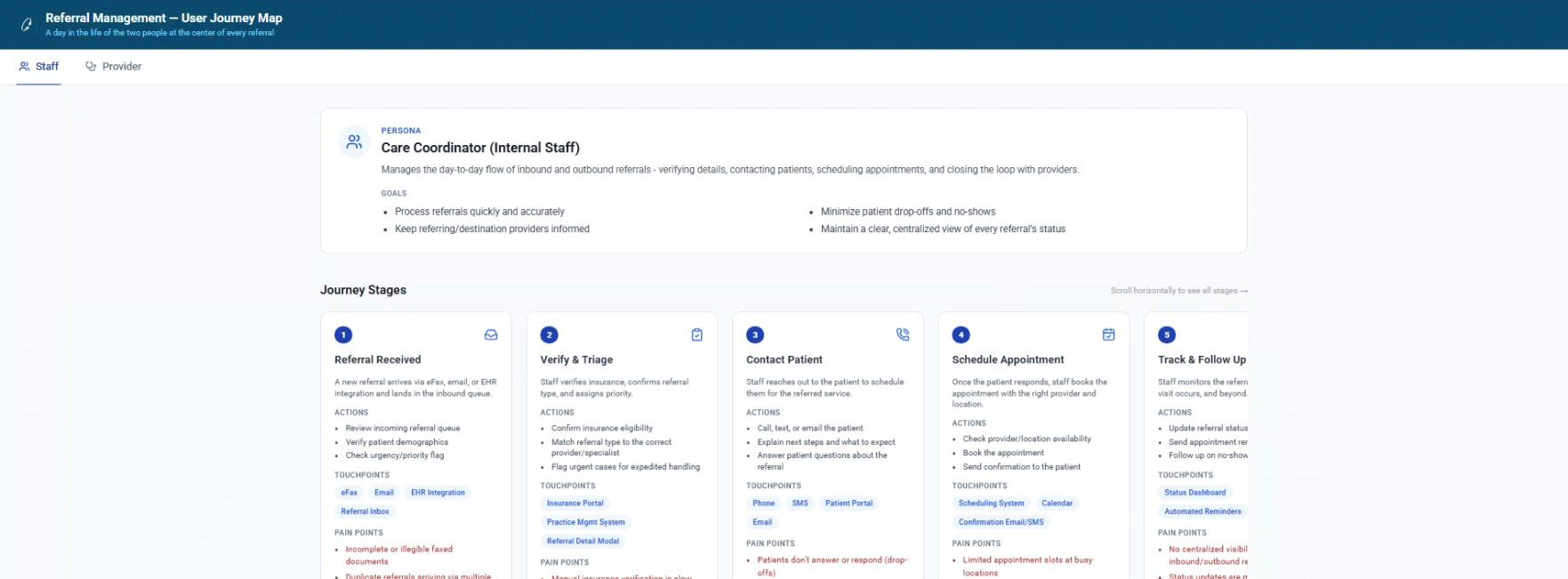 Referral management validation journey map