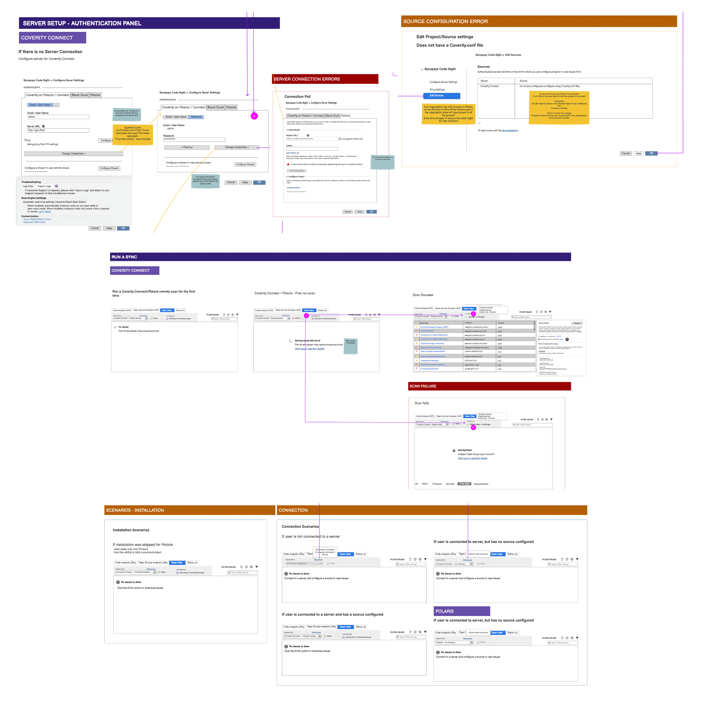 Synopsys Code Sight — dual-state stream panel and connection scenarios