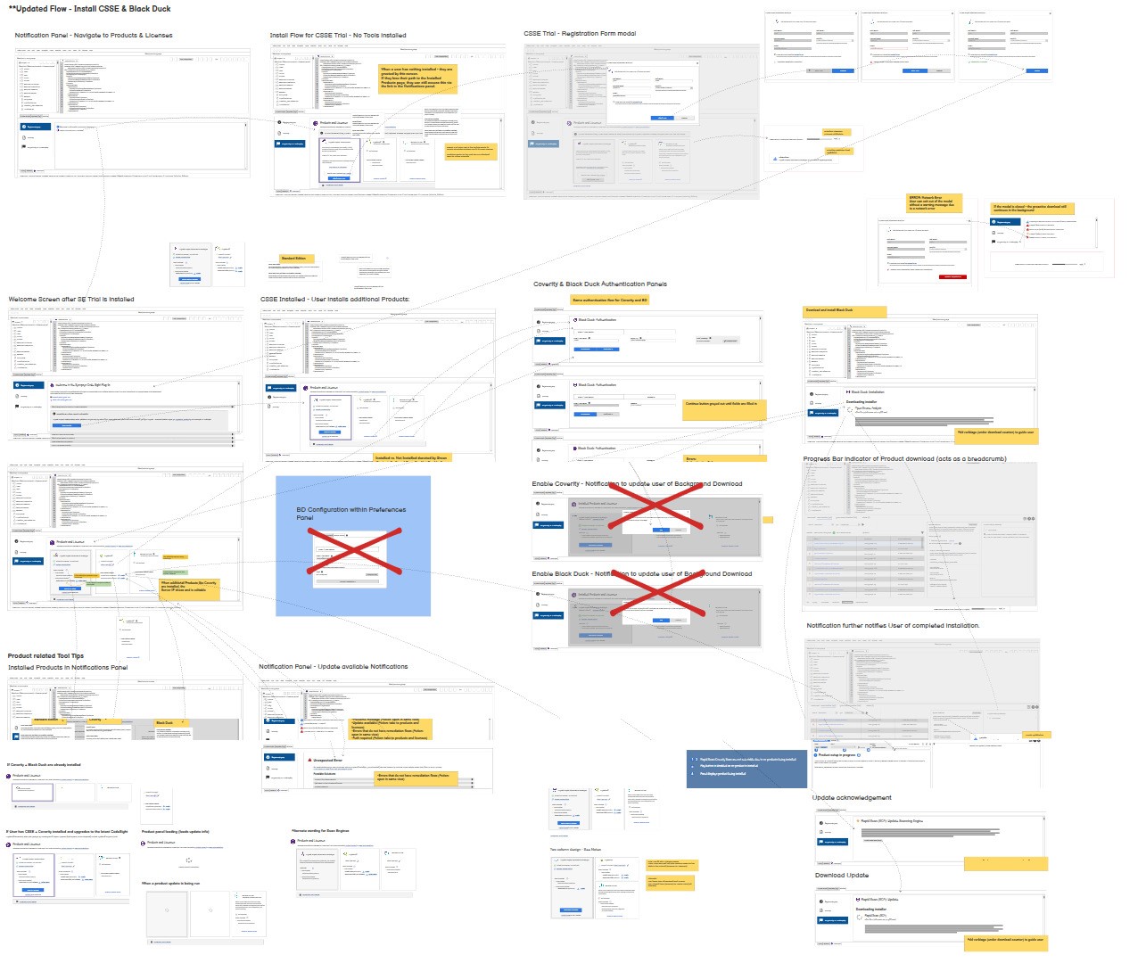 Synopsys Code Sight — onboarding flow detail