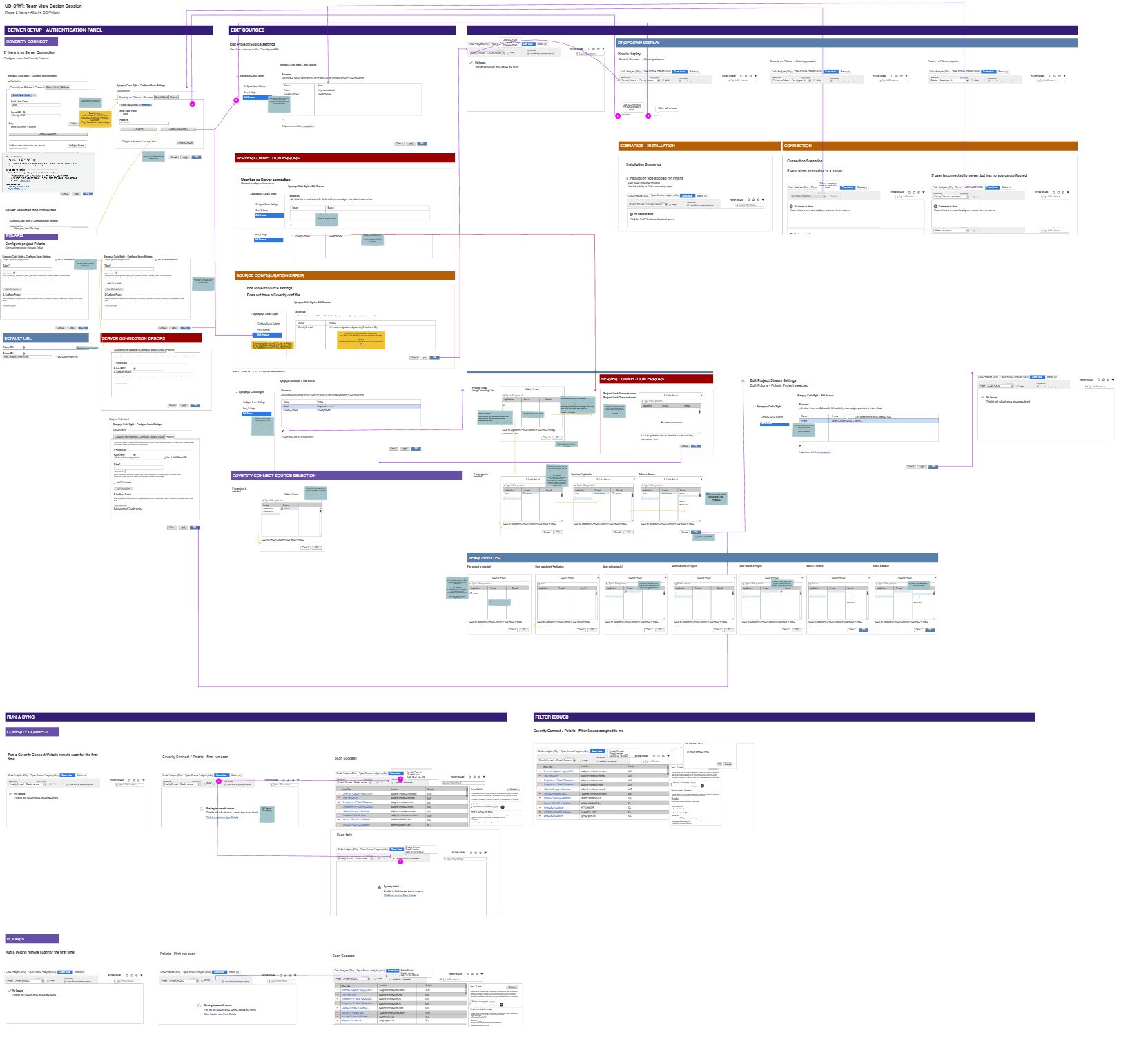 Synopsys Code Sight — team view full flow